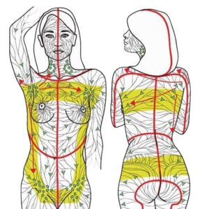 Drenaj limfatic manual